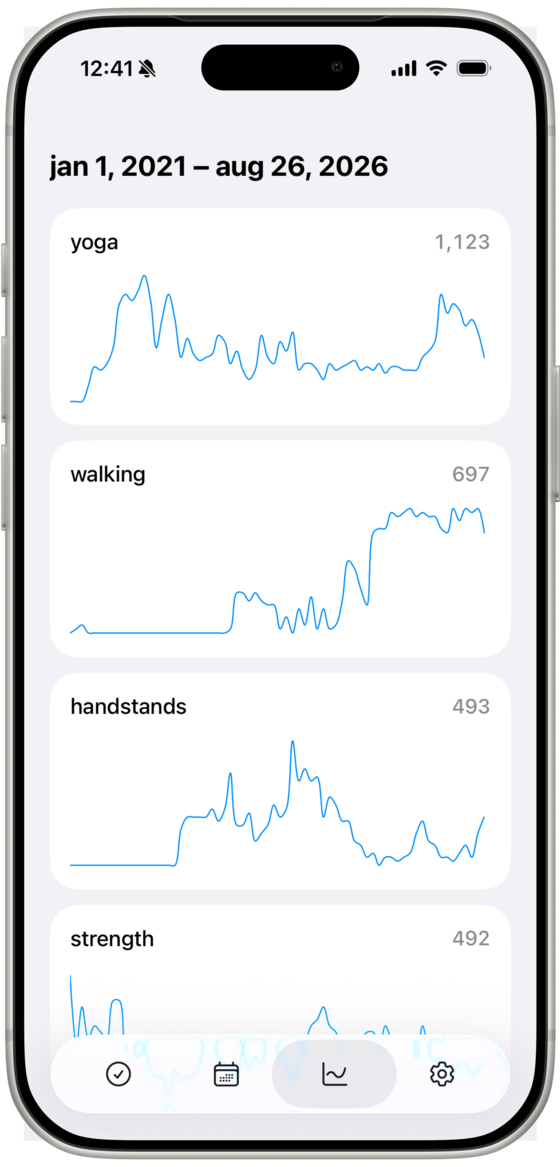 Activity rhythms with sparklines for each workout
